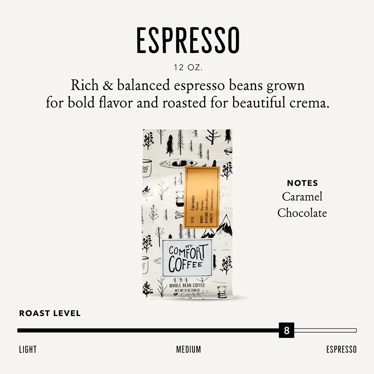 Graphic describing Mt Comfort Espresso Roast 12oz Whole Bean Coffee - Dark Roast, Notes of Caramel and Chocolate