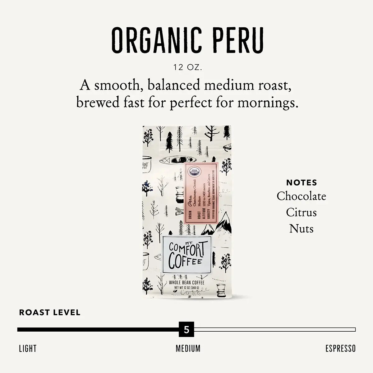Infographic describing Mt Comfort Organic Coffee: Peru Roast, 12oz, notes of Chocolate, Citrus, Nuts, Medium Roast