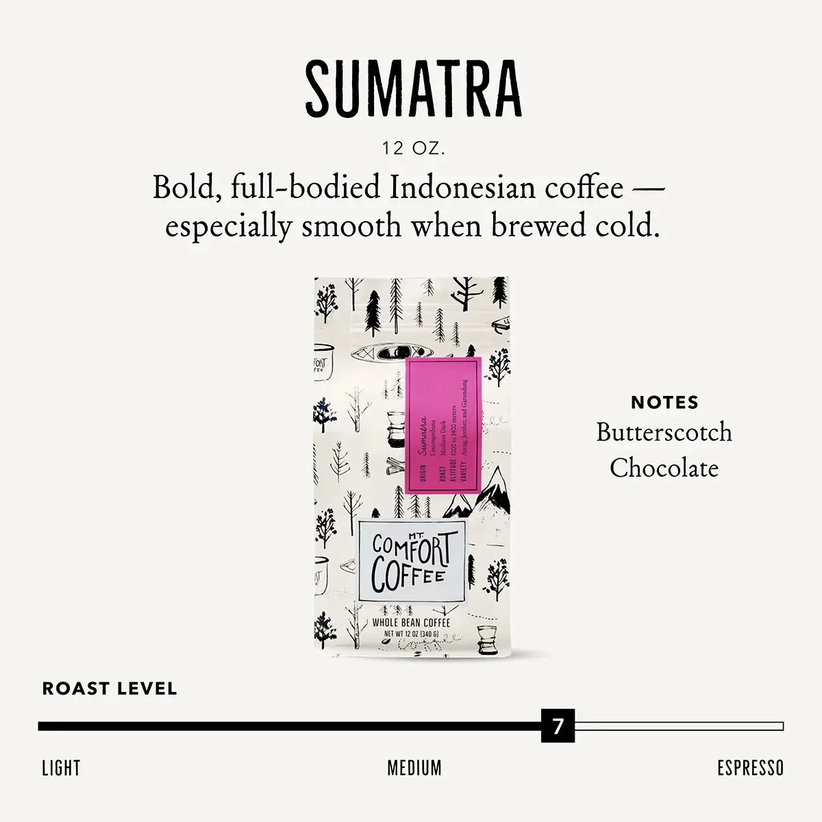 Graphic Describing Mt. Comfort's Sumatra Medium-Dark Coffee Beans Blend 12Oz - Notes of Butterscotch and Chocolate